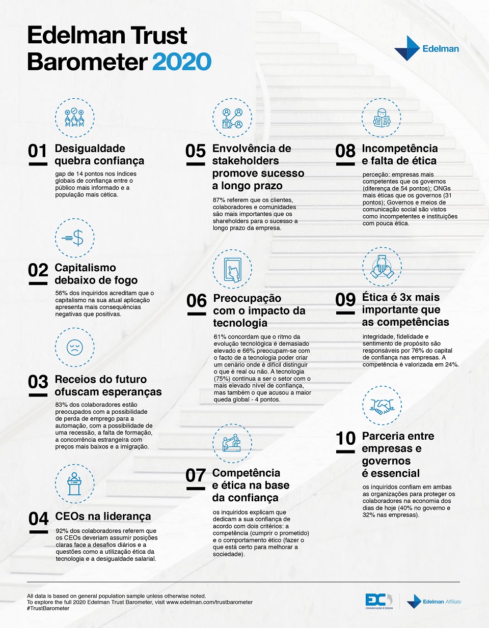 infografia portugal