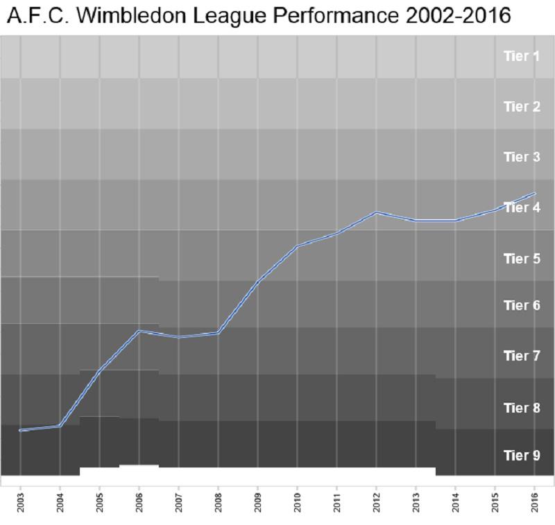 1AFCW1