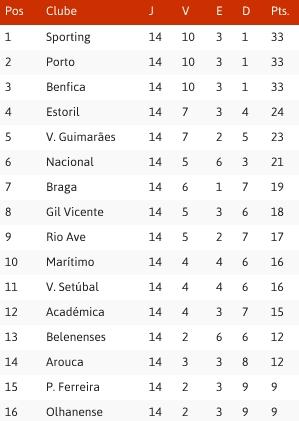 tabela 14ª jornada