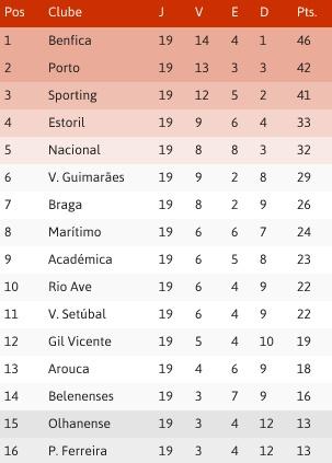 tabela  19ª jornada